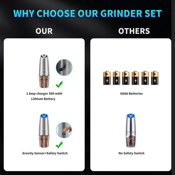 Garderion Electric Salt and Pepper Grinder Set - USB Rechargeable, Adjustable Coarseness Garderion